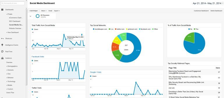 Google Analytics settings for Woocommerce themes